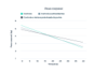 gráfico de peso corporal