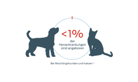 < 1 % der Herzerkrankungen sind bei Mischlingshunden und -katzen angeboren