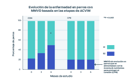 evolución de la enfermedad en perros con mmvd basada en las etapas del acvim