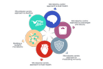 microbiome-centric-icons