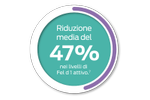 riduzione media del 47% dei livelli di Fel d 1 attivo