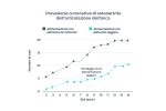 grafico della prevalenza cumulativa di osteoartrite dell'articolazione dell'anca