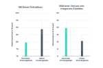 Diagramme