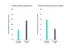 gráficos