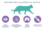 sintomi di allergie ai gatti