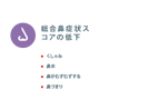 症状スコアの画像キャンバス