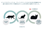 Purina Institute の研究