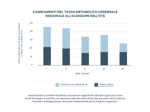 cambiamenti nel tasso metabolico cerebrale regionale con l’età