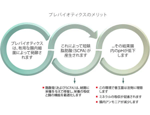 プレバイオティクスのベネフィット