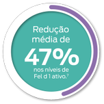 A inovação eficaz para reduzir a Porcentagem de Fel d1 ativo