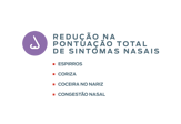 gráfico de score dos sintomas