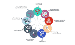 Microbiome fundamentals icons