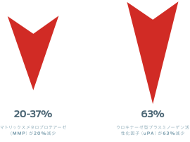 Purina Institute のトランスクリプトミクス