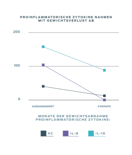 purina-institute-proteomik