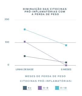 proteómica do instituto purina