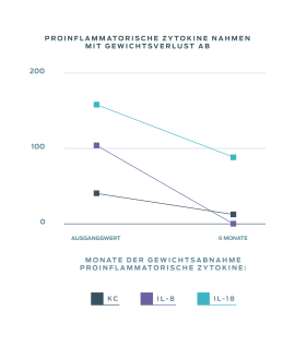 purina-institute-proteomik