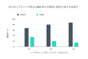 Protein Master charts_v1 OT EDIT_Protein reduces loss of LBM