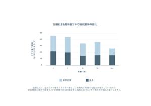 加齢に伴う局所的な脳代謝率の変化