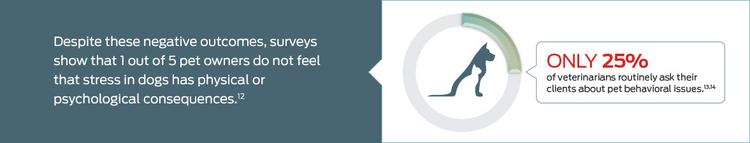 purina-institute-gut-brain-axis-only25percent