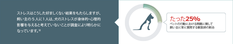 腸脳連関