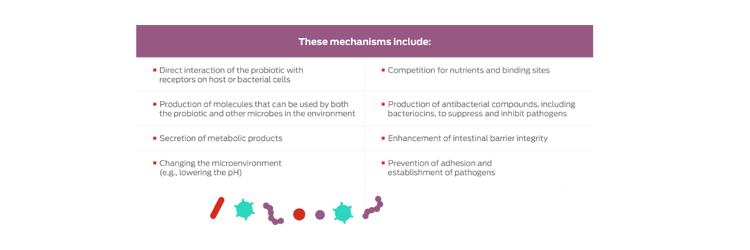 mechanism table