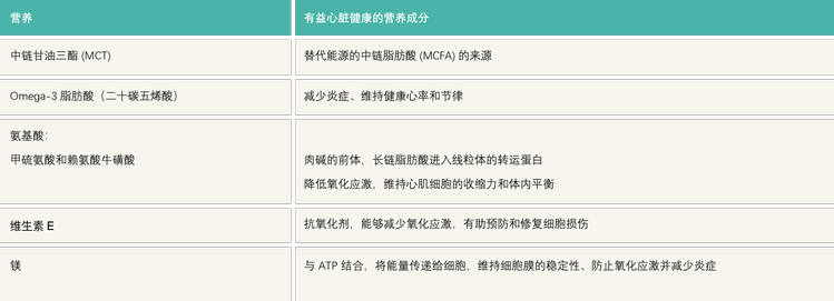 心脏保健混合物