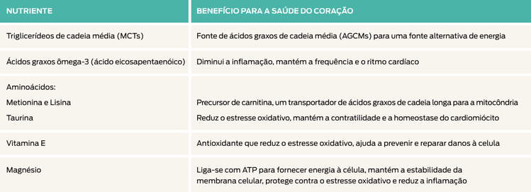 mistura de proteção cardíaca