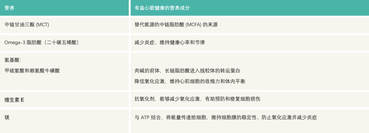 心脏保健混合物