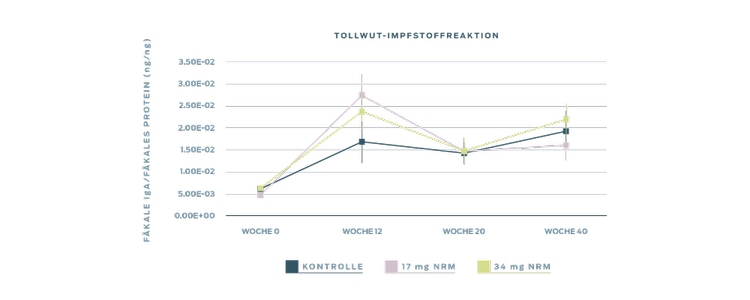 tollwut-impfstoff-reaktion