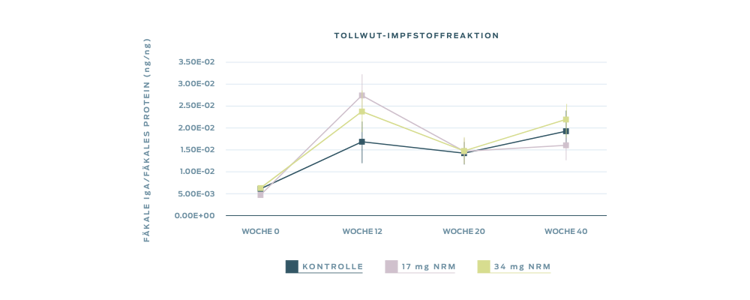 tollwut-impfstoff-reaktion