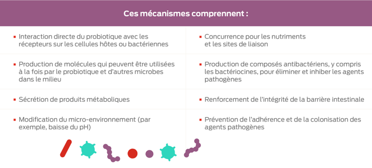 tableau des mécanismes