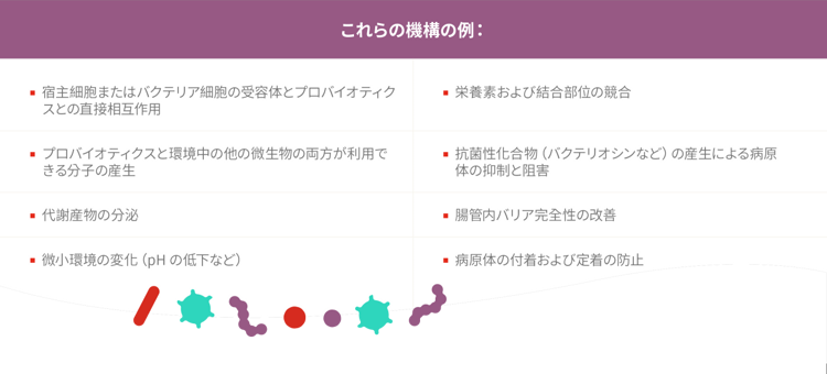 機構のテーブル