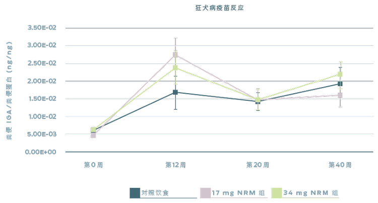 狂犬病疫苗反应