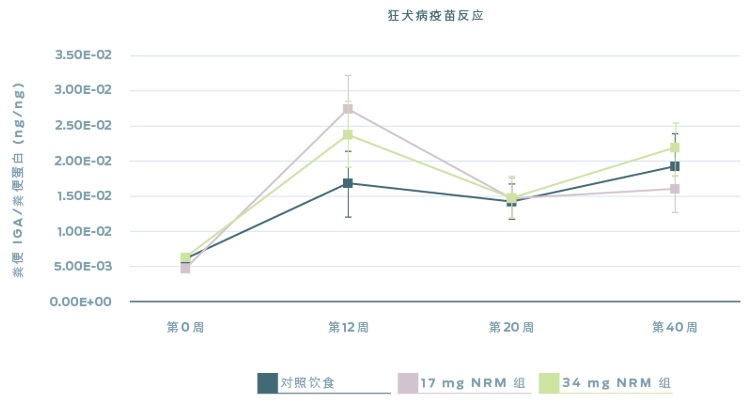 狂犬病疫苗反应