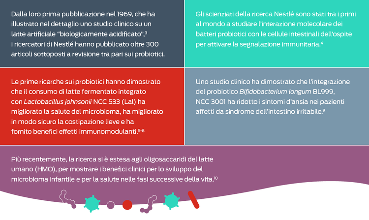 tabella pubblicazione nestle