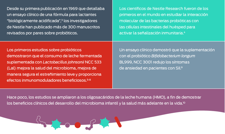 tabla de publicación de nestlé