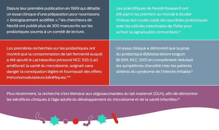 table de publication nestlé