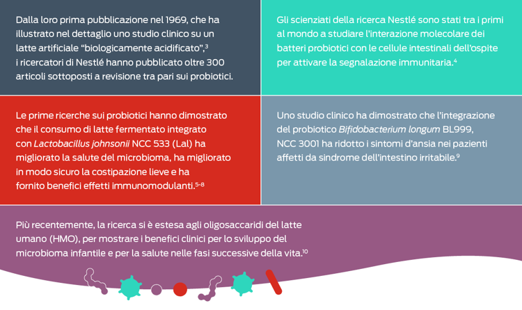 tabella pubblicazione nestle