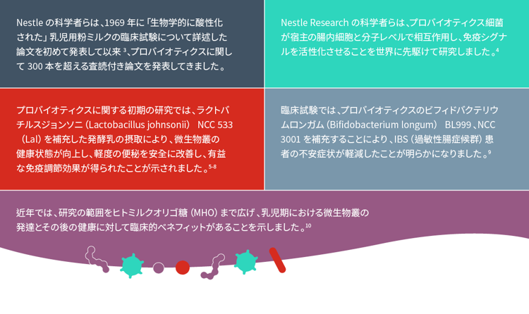 Nestlé の論文発表に関する表