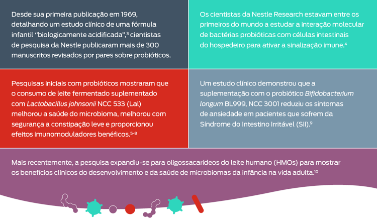 tabela de publicações da Nestlé