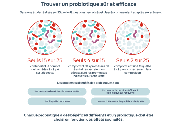 trouver un probiotique sûr et efficace