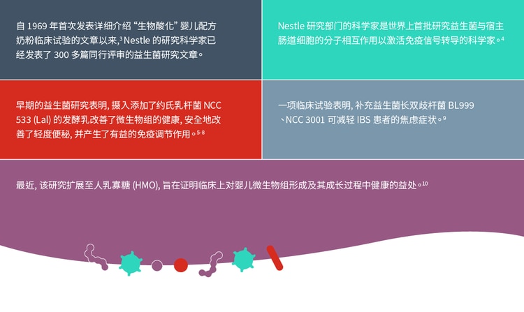 雀巢发布表