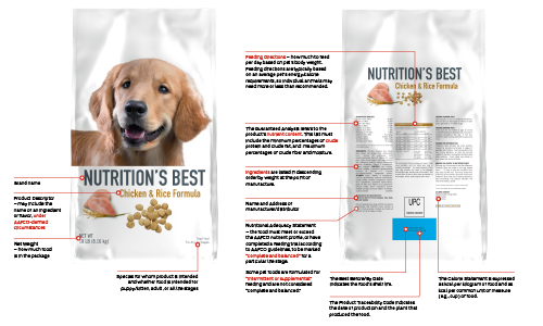 Comprendre Les Étiquettes Des Aliments Pour Animaux - AAFCO