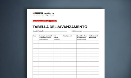 Tabella dell'avanzamento per sistema di valutazione delle condizioni corporee per il gatto