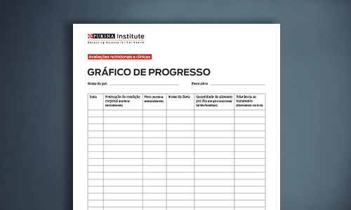 Gráfico De Progresso Do Sistema De Condição Corporal Para Gatos