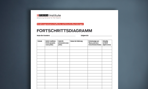 Fortschritts-diagramm Body-Condition-System von Purina für Katzen